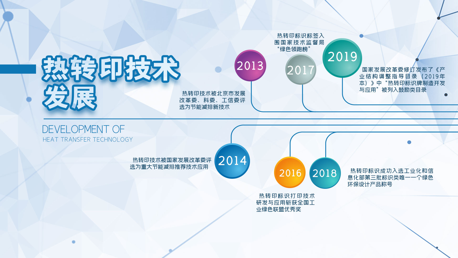 熱轉(zhuǎn)印領(lǐng)先時(shí)代，開創(chuàng)未來(lái)